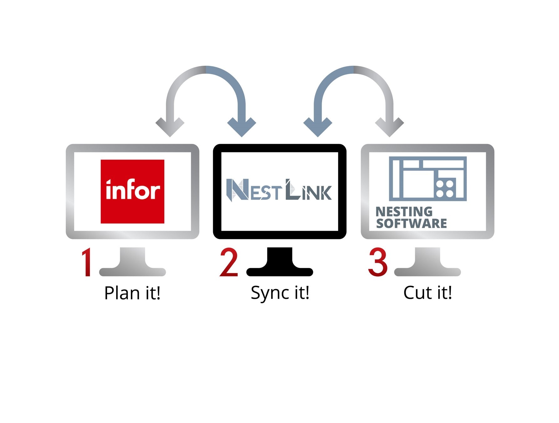 NestLink: Bridging Your Nesting Software and ERP for Seamless Data Flow, Optimized Production, and Greater Manufacturing Efficiency