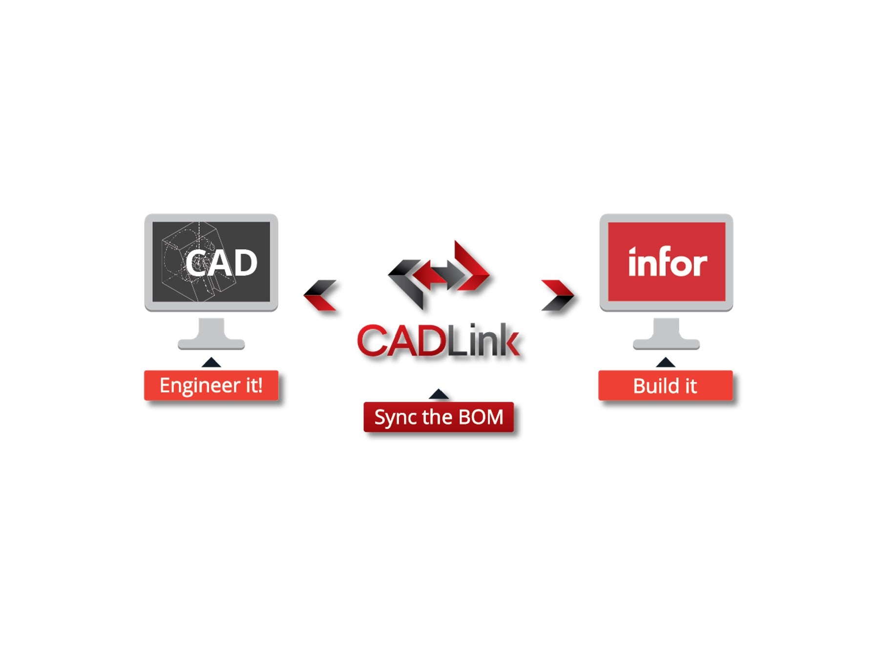CADLink: Seamlessly Connecting CAD Data with Your Engineering Workflow for Accelerated Design and Enhanced Collaboration.